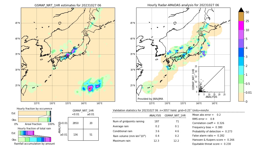 GSMaP NRT validation image. 2023/10/27 06