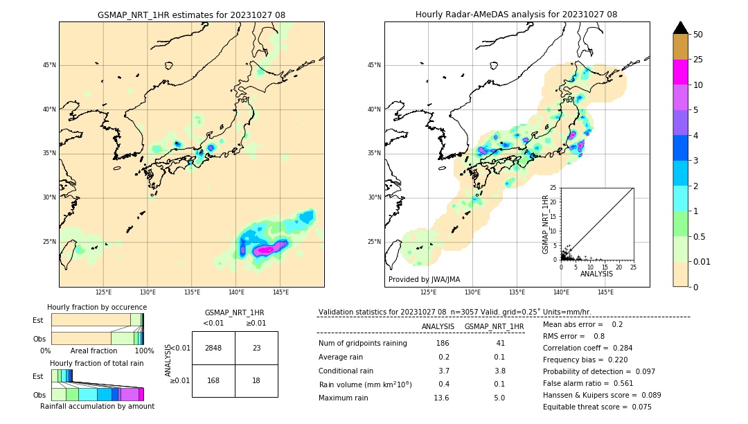 GSMaP NRT validation image. 2023/10/27 08