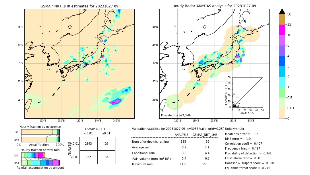 GSMaP NRT validation image. 2023/10/27 09