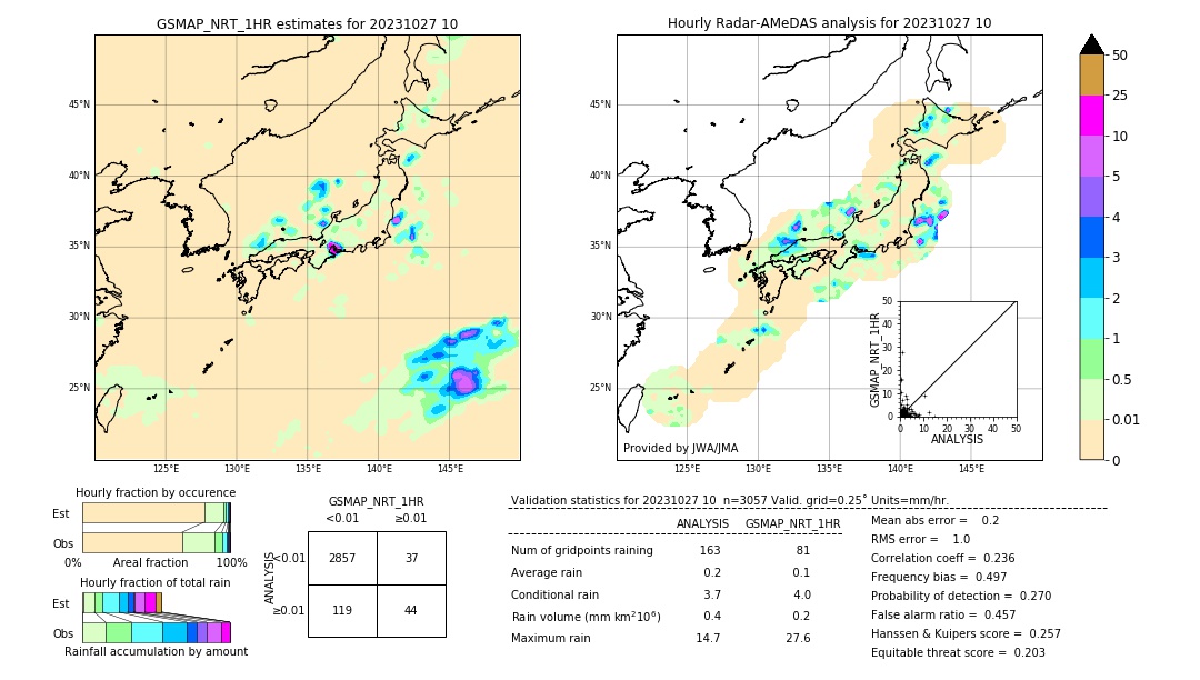 GSMaP NRT validation image. 2023/10/27 10