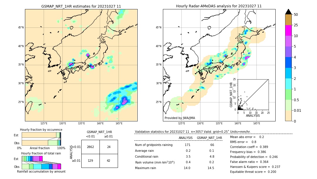 GSMaP NRT validation image. 2023/10/27 11