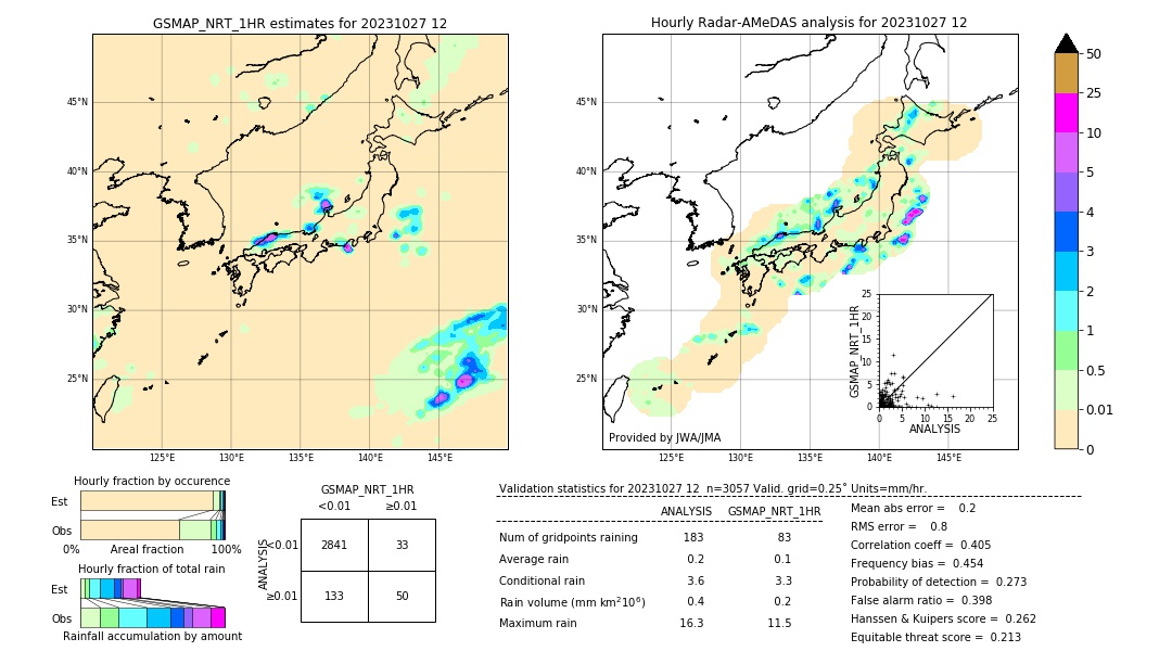 GSMaP NRT validation image. 2023/10/27 12