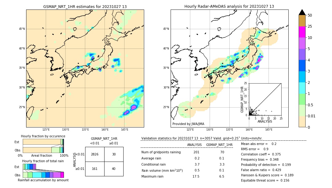 GSMaP NRT validation image. 2023/10/27 13