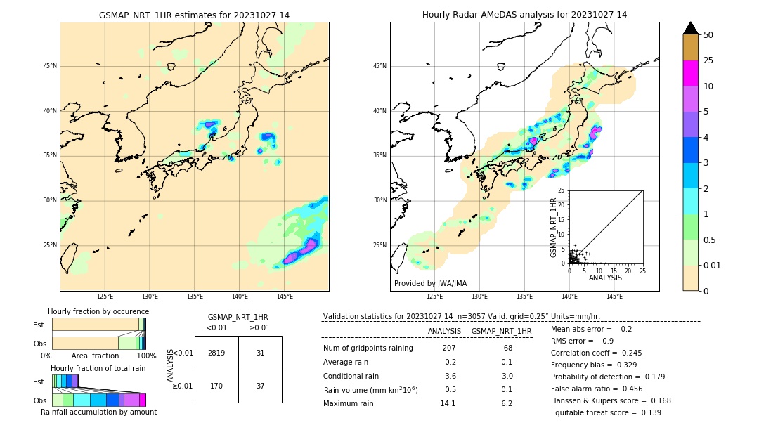 GSMaP NRT validation image. 2023/10/27 14