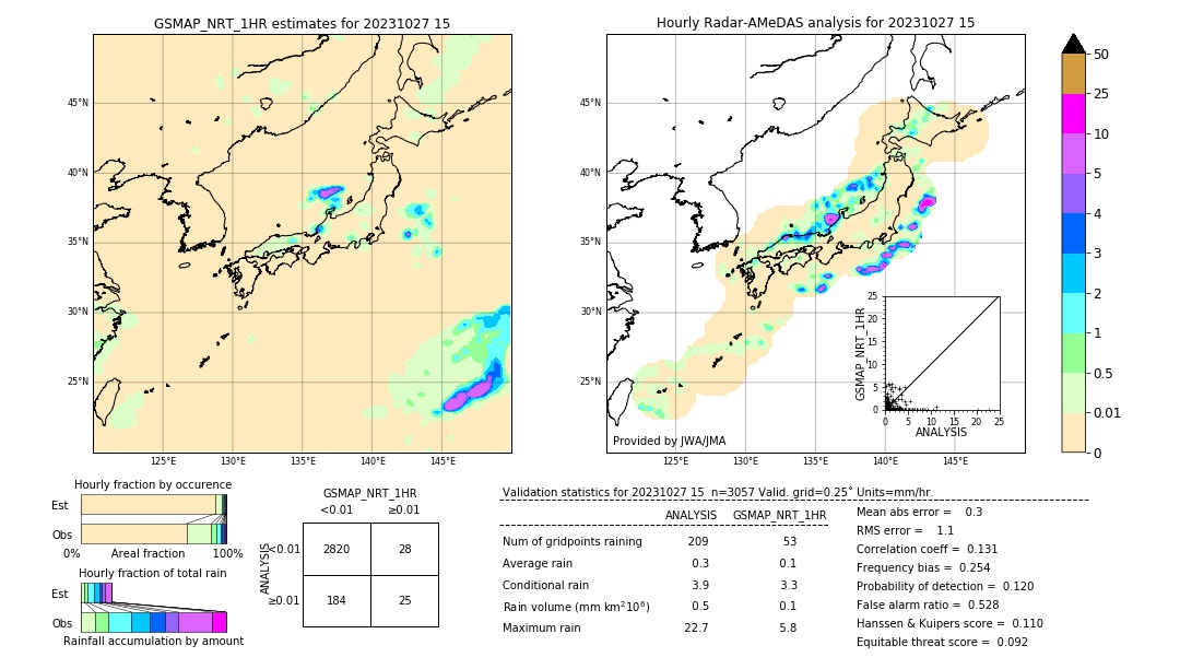 GSMaP NRT validation image. 2023/10/27 15