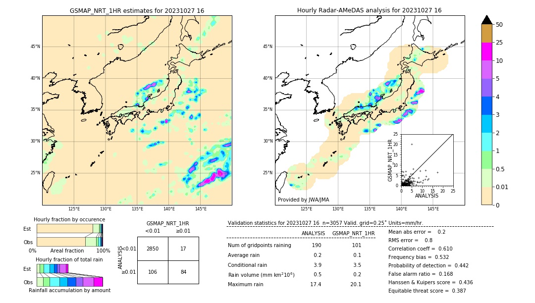 GSMaP NRT validation image. 2023/10/27 16