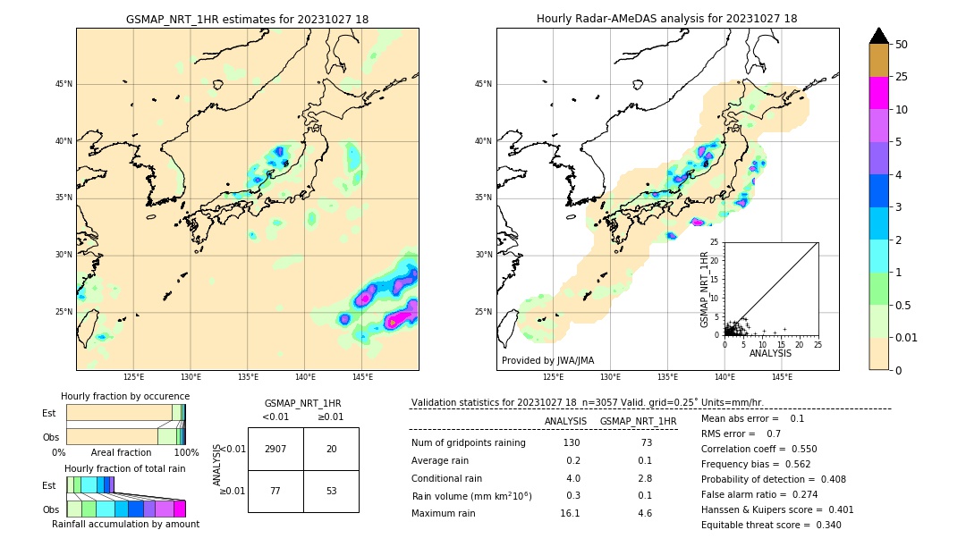 GSMaP NRT validation image. 2023/10/27 18