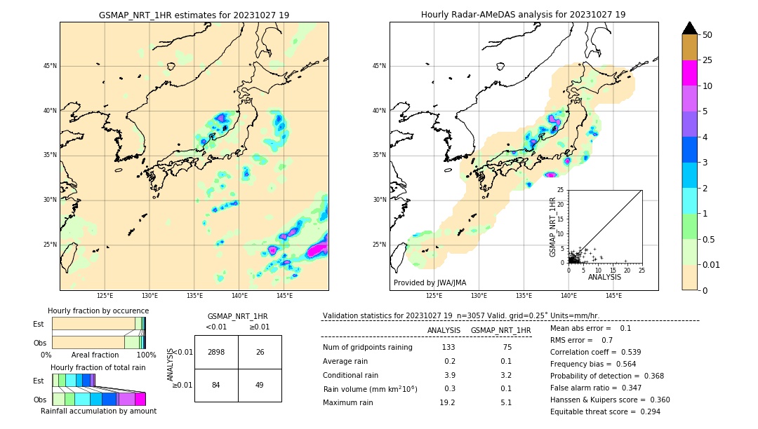 GSMaP NRT validation image. 2023/10/27 19