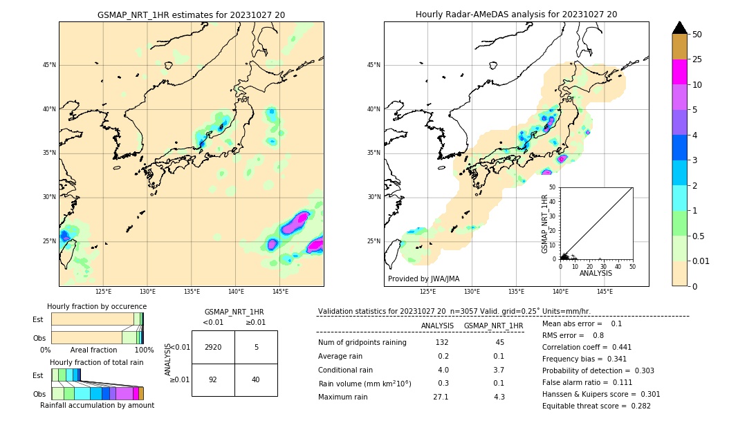 GSMaP NRT validation image. 2023/10/27 20