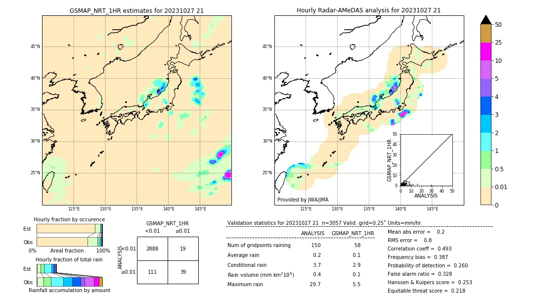 GSMaP NRT validation image. 2023/10/27 21