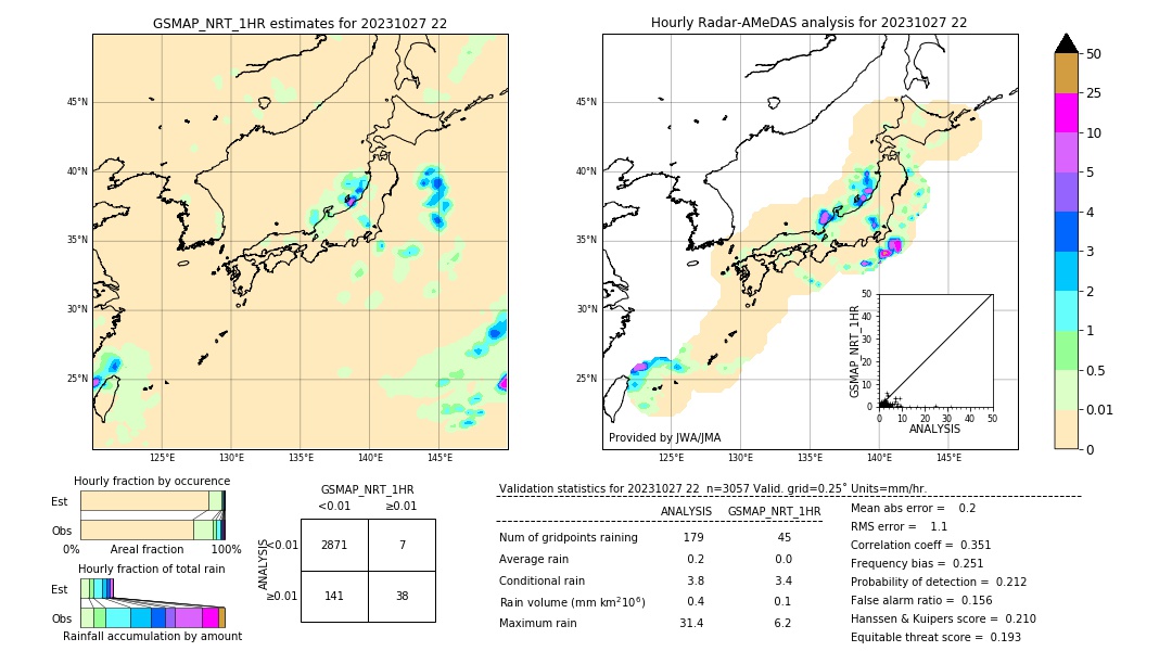 GSMaP NRT validation image. 2023/10/27 22