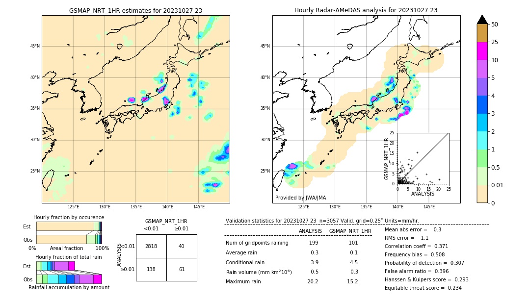 GSMaP NRT validation image. 2023/10/27 23