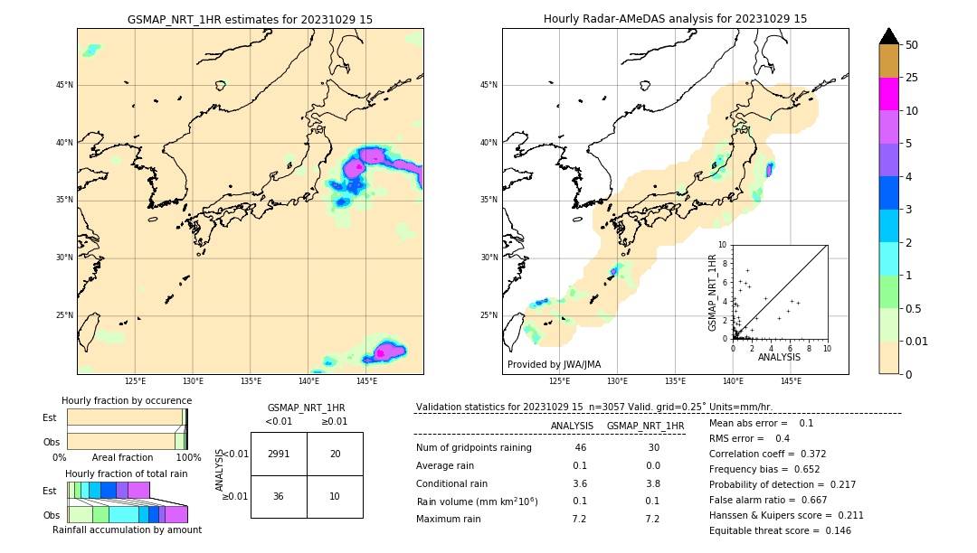 GSMaP NRT validation image. 2023/10/29 15