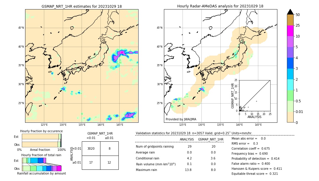 GSMaP NRT validation image. 2023/10/29 18