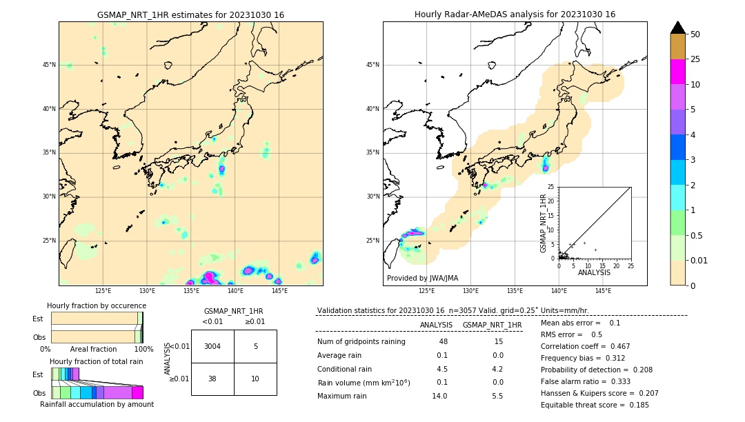 GSMaP NRT validation image. 2023/10/30 16