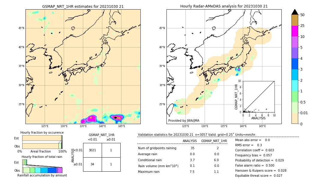 GSMaP NRT validation image. 2023/10/30 21