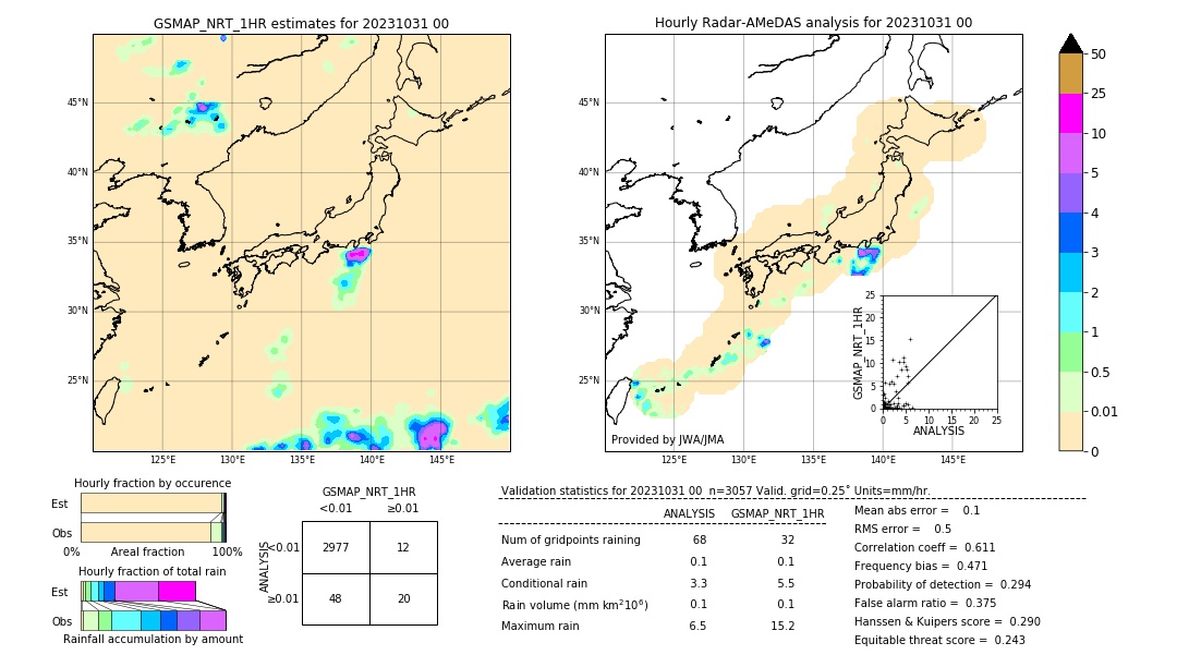 GSMaP NRT validation image. 2023/10/31 00