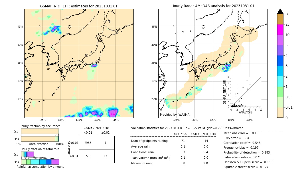 GSMaP NRT validation image. 2023/10/31 01