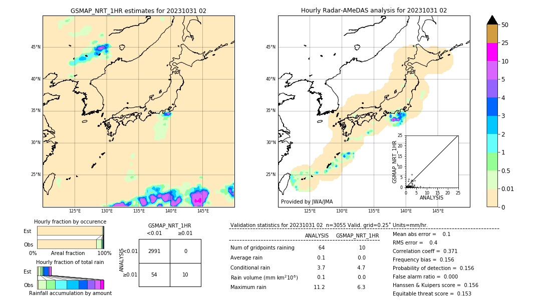 GSMaP NRT validation image. 2023/10/31 02