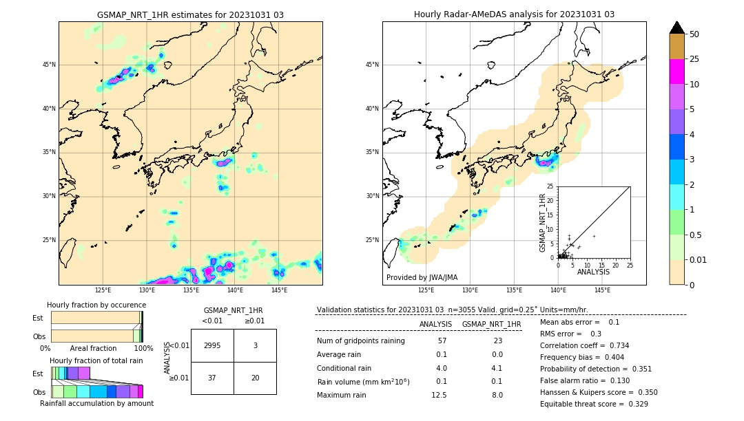 GSMaP NRT validation image. 2023/10/31 03