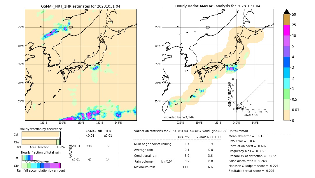 GSMaP NRT validation image. 2023/10/31 04