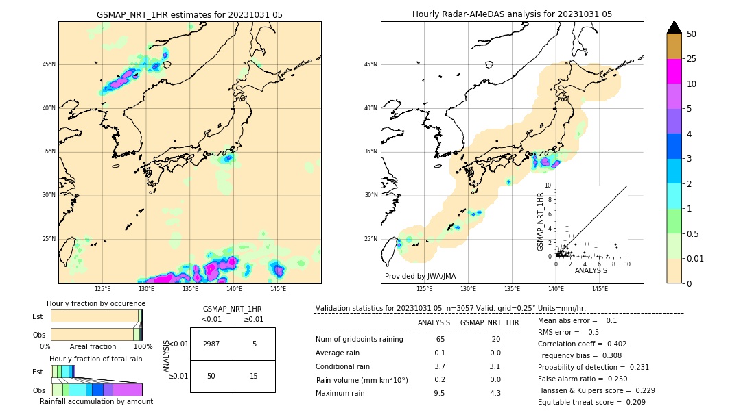 GSMaP NRT validation image. 2023/10/31 05