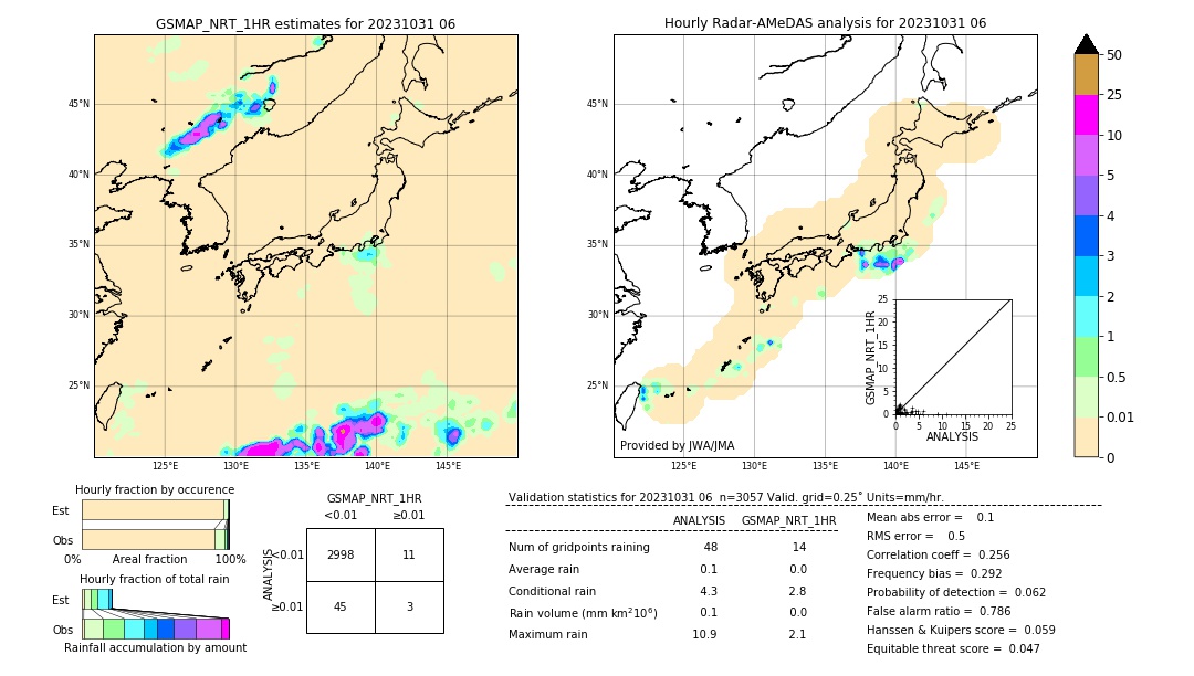 GSMaP NRT validation image. 2023/10/31 06