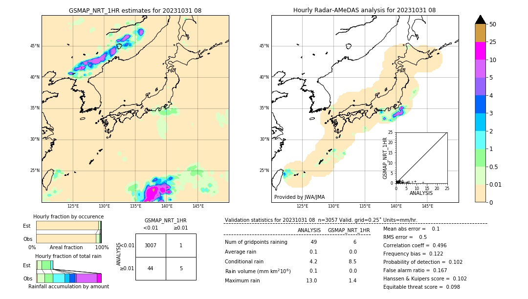 GSMaP NRT validation image. 2023/10/31 08