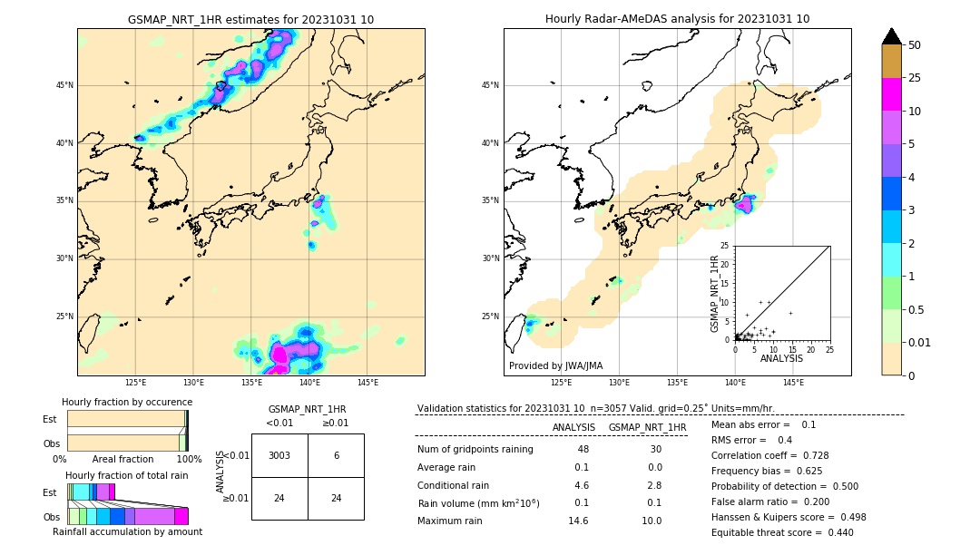 GSMaP NRT validation image. 2023/10/31 10