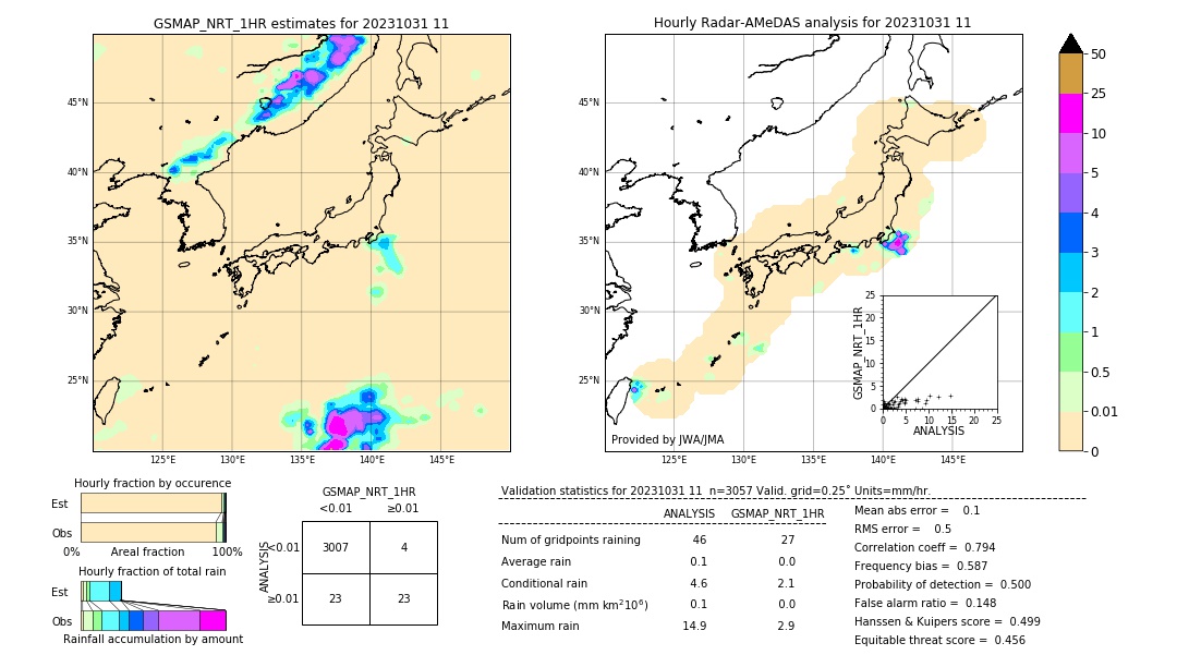 GSMaP NRT validation image. 2023/10/31 11