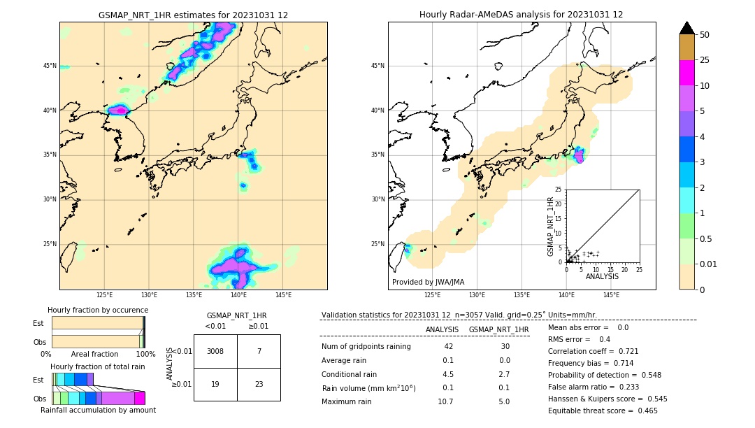 GSMaP NRT validation image. 2023/10/31 12