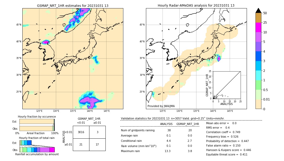 GSMaP NRT validation image. 2023/10/31 13