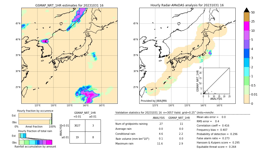 GSMaP NRT validation image. 2023/10/31 16