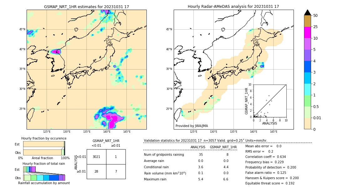 GSMaP NRT validation image. 2023/10/31 17