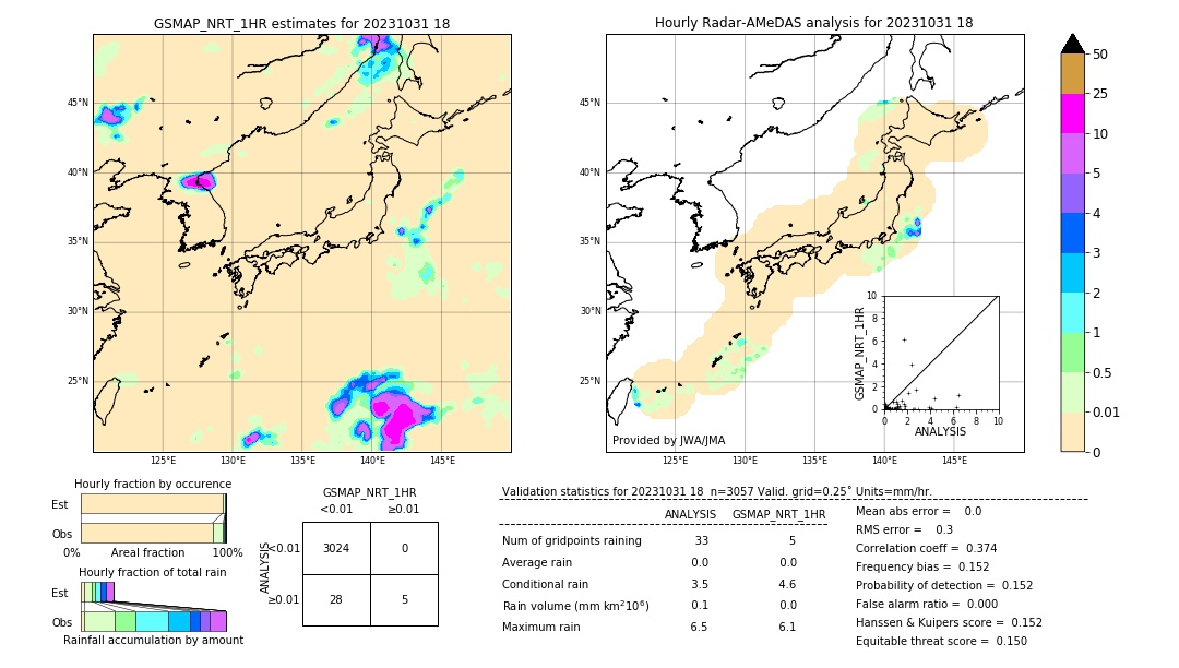 GSMaP NRT validation image. 2023/10/31 18