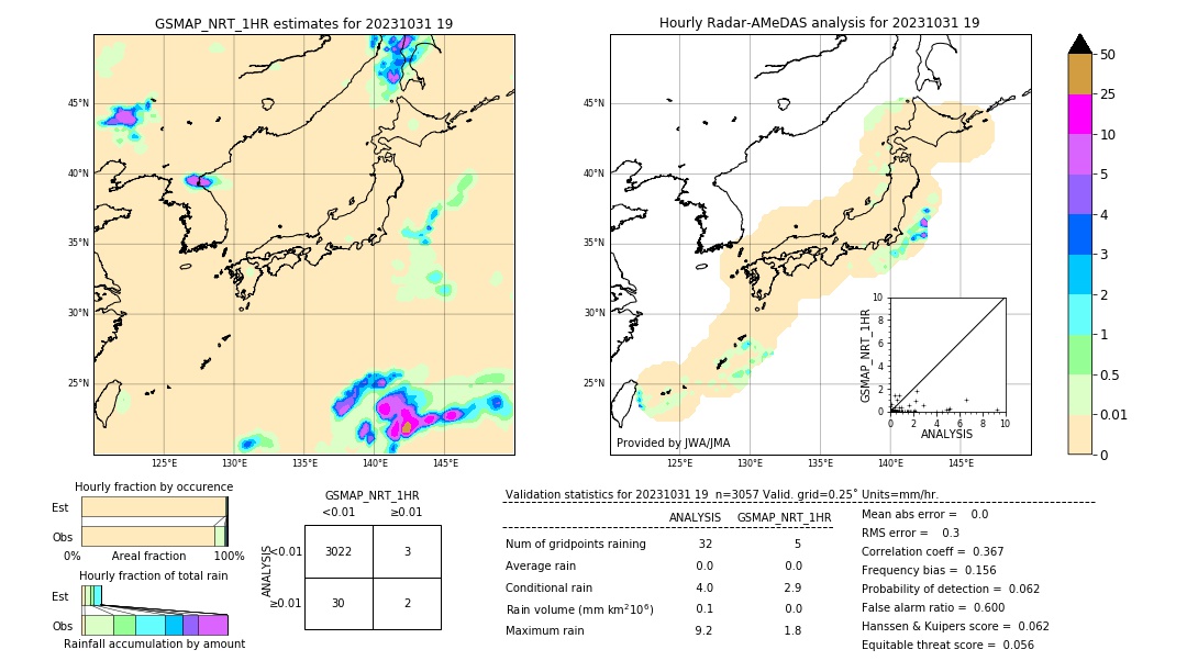 GSMaP NRT validation image. 2023/10/31 19