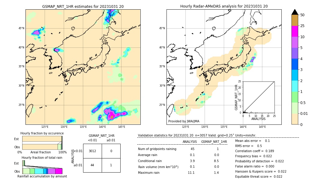 GSMaP NRT validation image. 2023/10/31 20