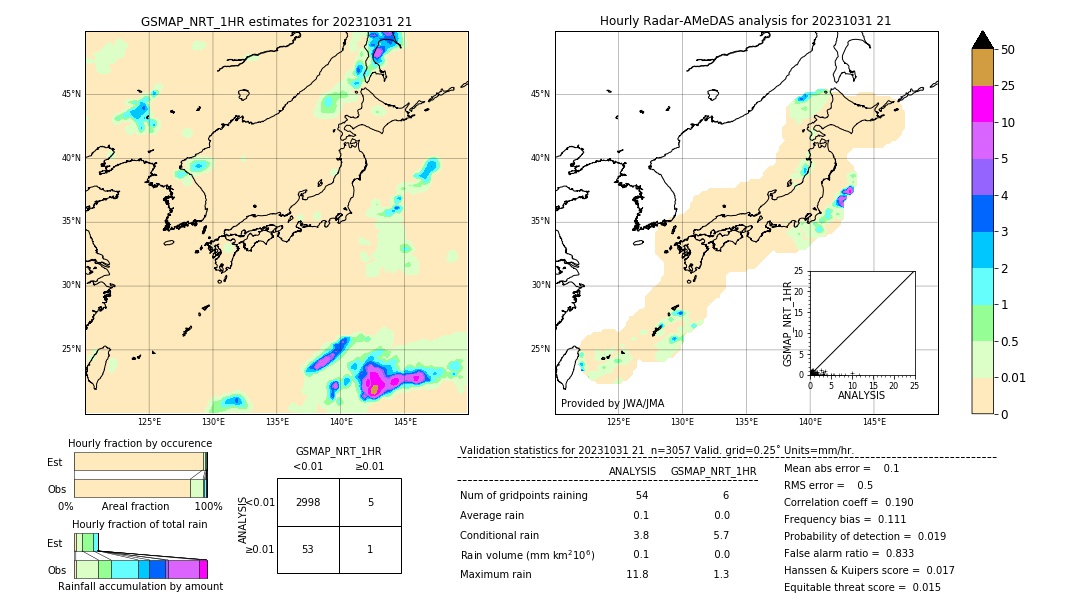 GSMaP NRT validation image. 2023/10/31 21