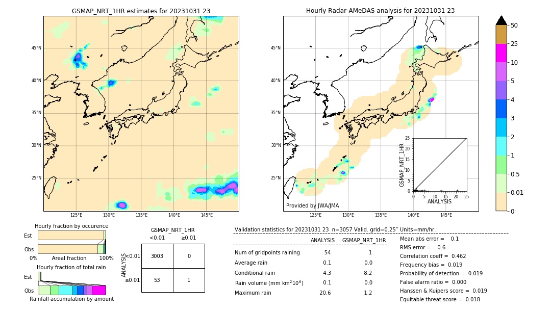 GSMaP NRT validation image. 2023/10/31 23