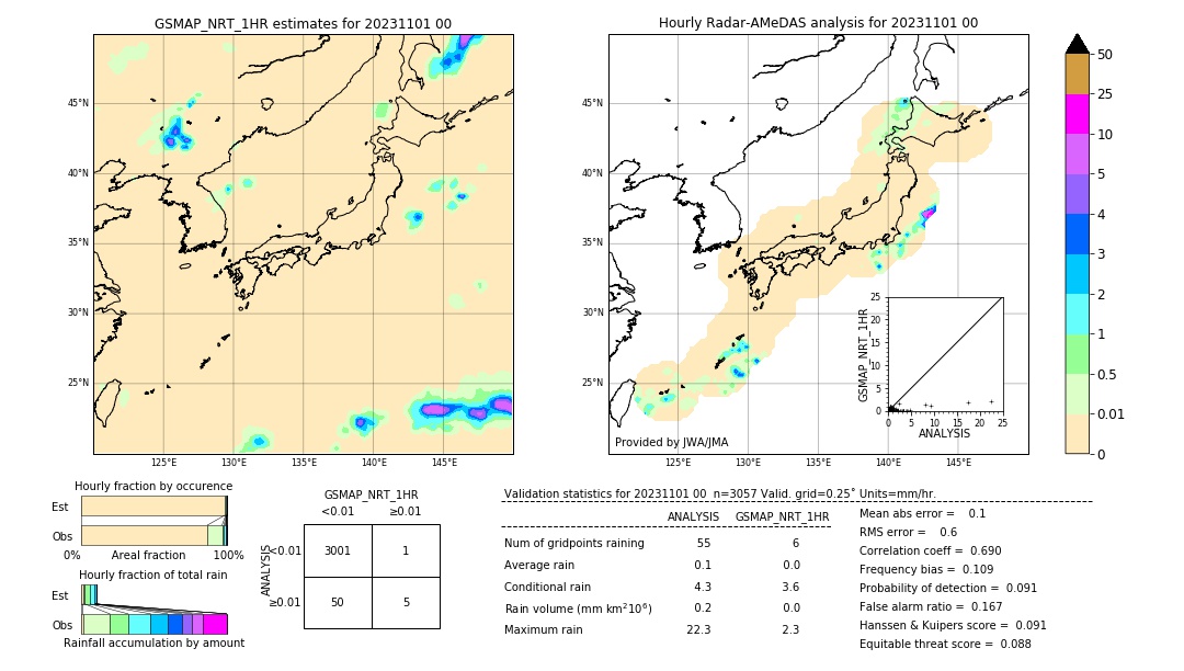 GSMaP NRT validation image. 2023/11/01 00