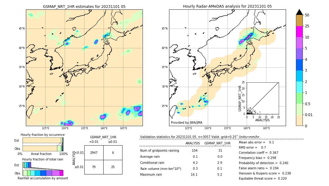 GSMaP NRT validation image. 2023/11/01 05