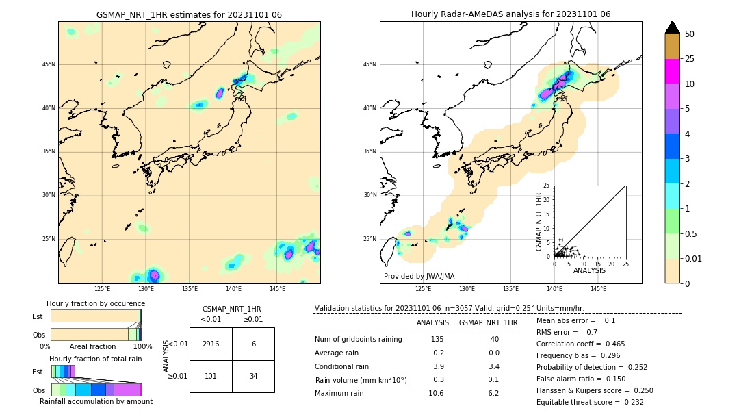 GSMaP NRT validation image. 2023/11/01 06