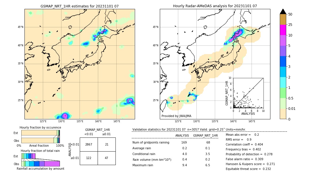 GSMaP NRT validation image. 2023/11/01 07