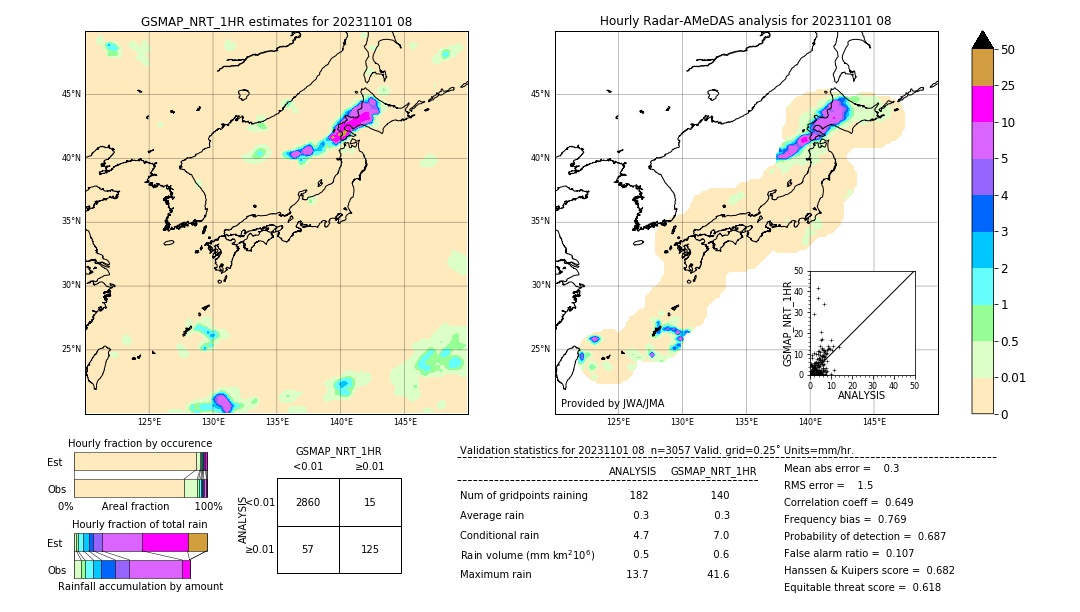 GSMaP NRT validation image. 2023/11/01 08