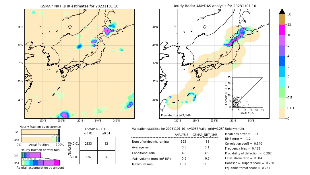 GSMaP NRT validation image. 2023/11/01 10