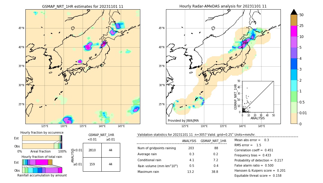 GSMaP NRT validation image. 2023/11/01 11