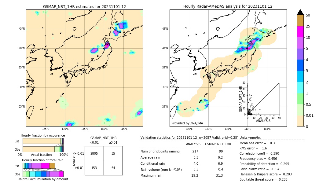 GSMaP NRT validation image. 2023/11/01 12