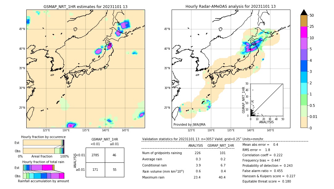 GSMaP NRT validation image. 2023/11/01 13