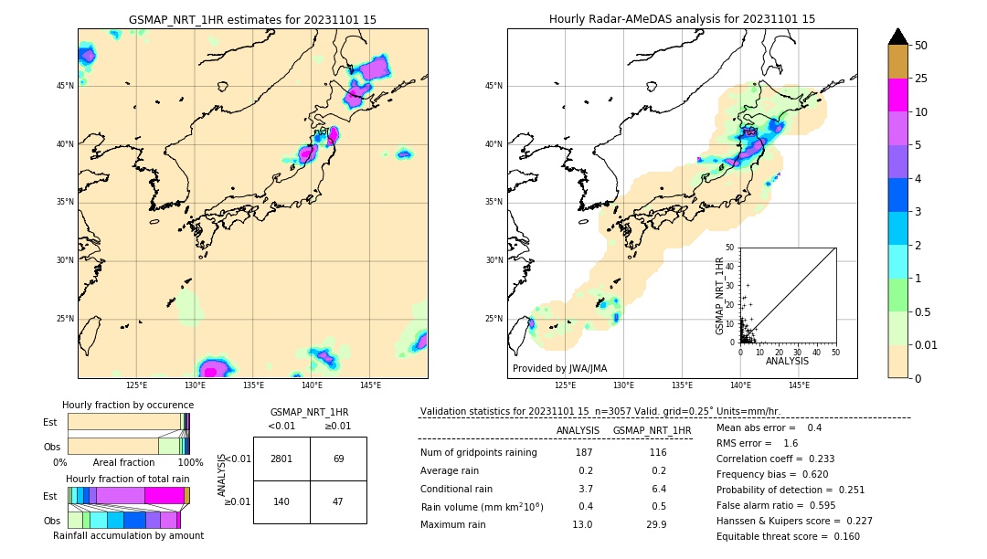 GSMaP NRT validation image. 2023/11/01 15