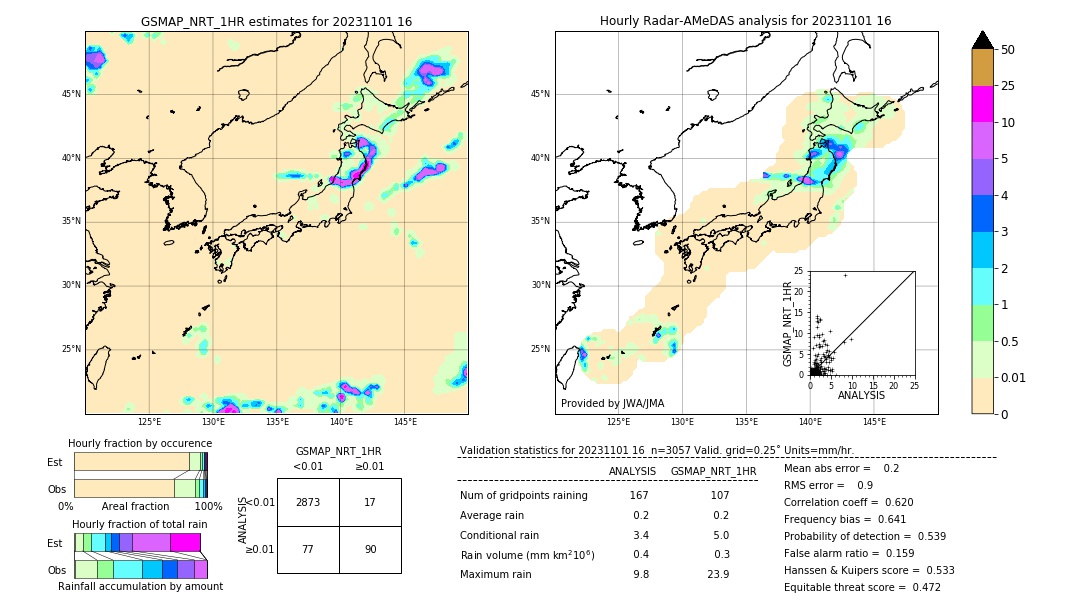 GSMaP NRT validation image. 2023/11/01 16